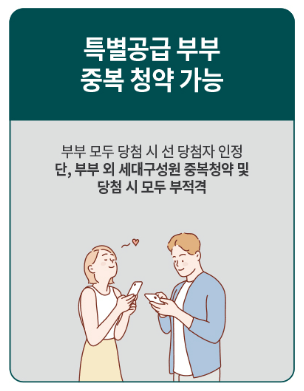 양주역 푸르지오 센터파크 분양가