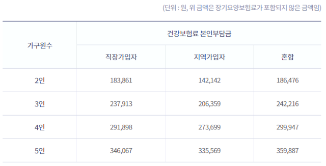 산모신생아 건강관리 서비스 신청 정부지원금 총정리