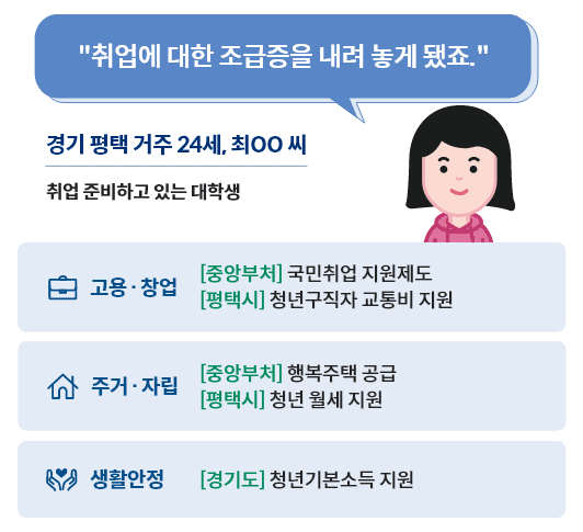보조금24 지원금 신청