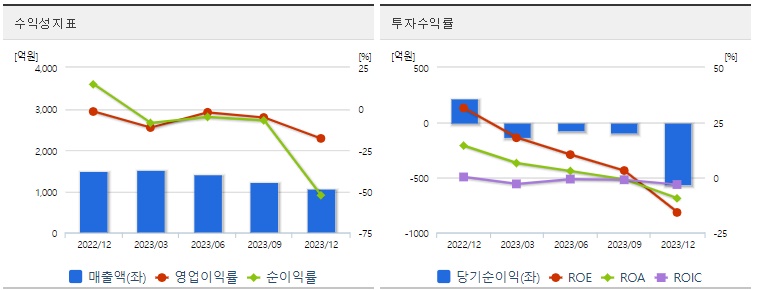 후성 주가 수익성