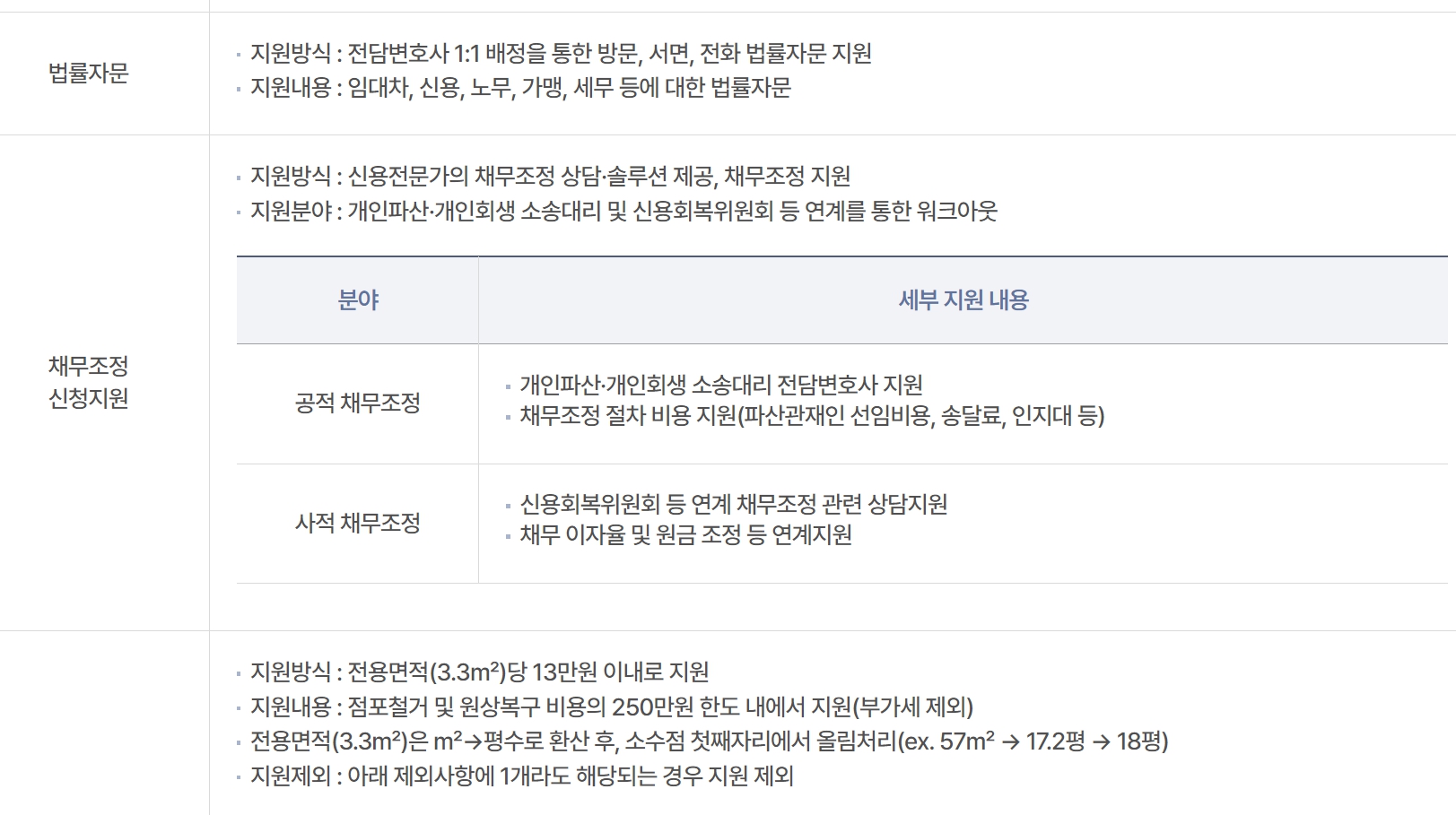 지원내용2