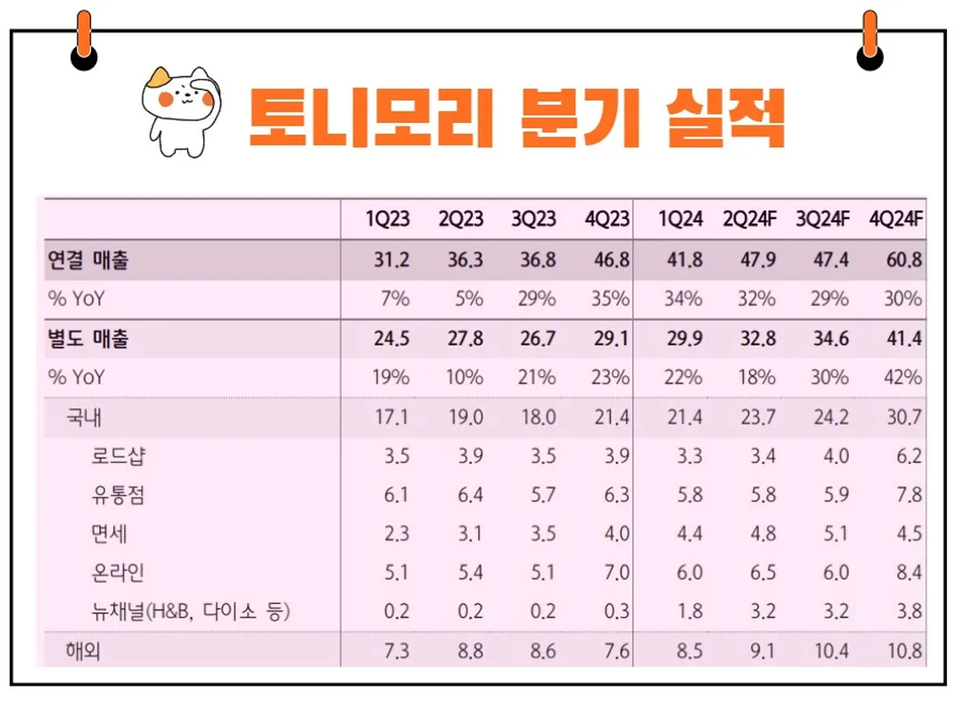 토니모리 실적