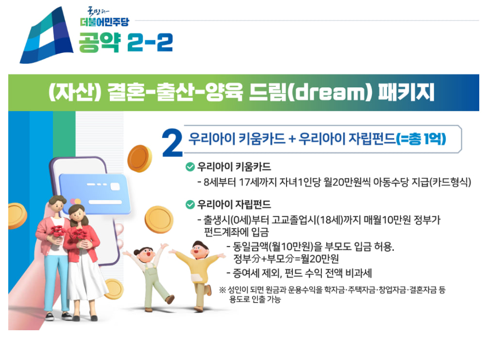 아동수당 우리아이키움카드 우리아이자립펀드