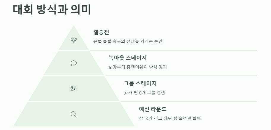UEFA 챔피언스리그 역대 최다 우승,준우승팀,2025년 우승예상팀