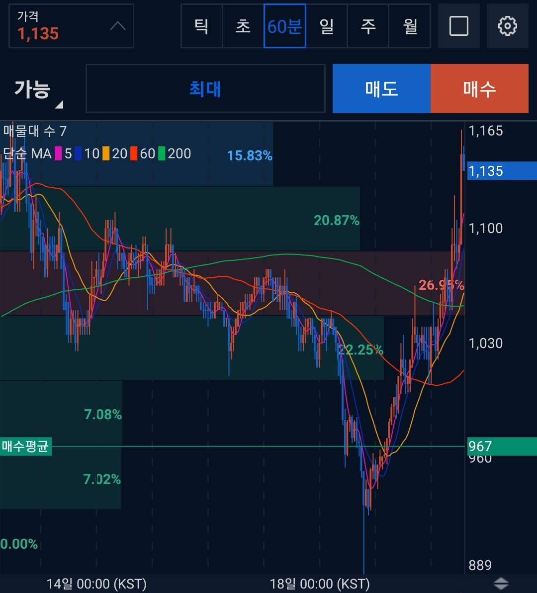 미나(MINA)코인 시세 전망