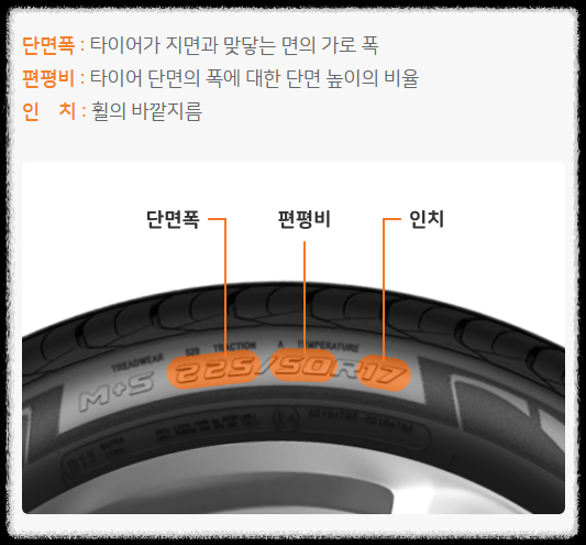 타이어사이즈-확인방법