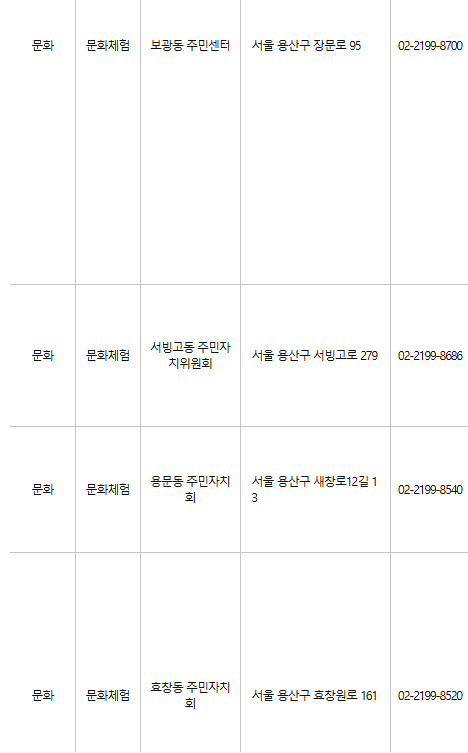 용산구 문화누리카드 사용처
