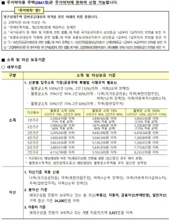무주택 자격요건 최신 기준 완벽 정리로 신청가이드_8