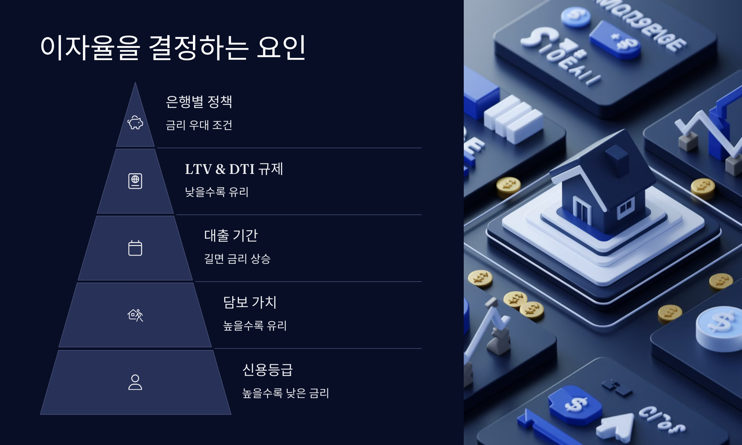 이자율 결정 요인