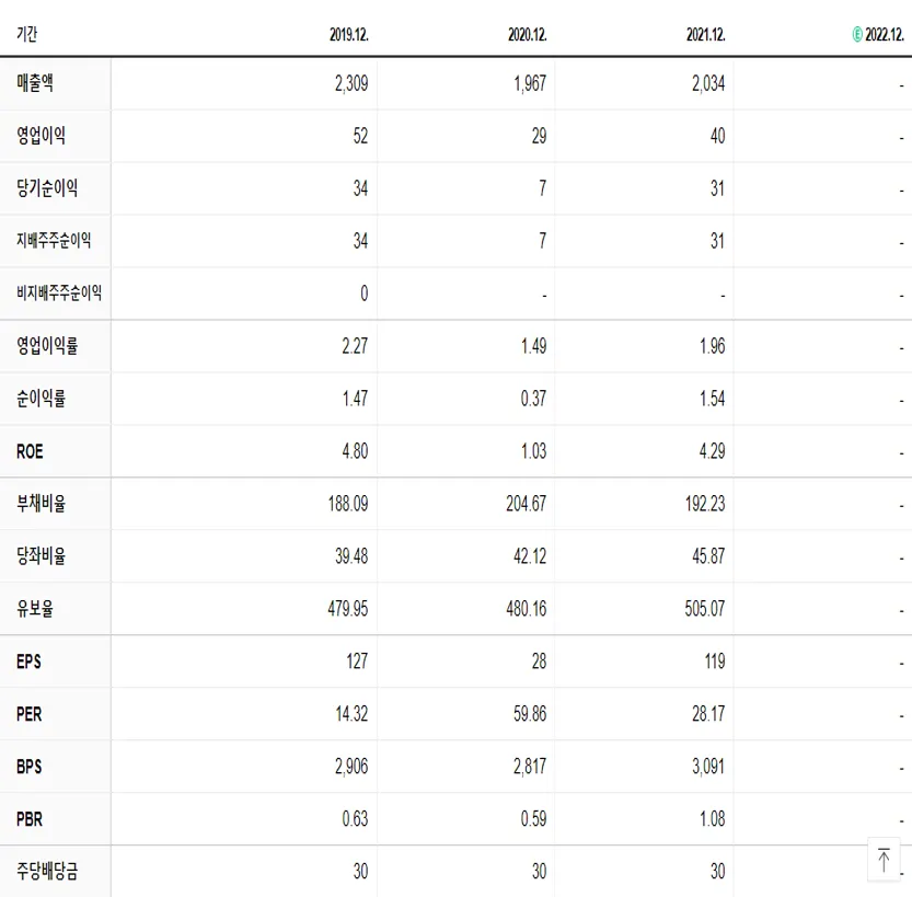 구영테크 재무제표