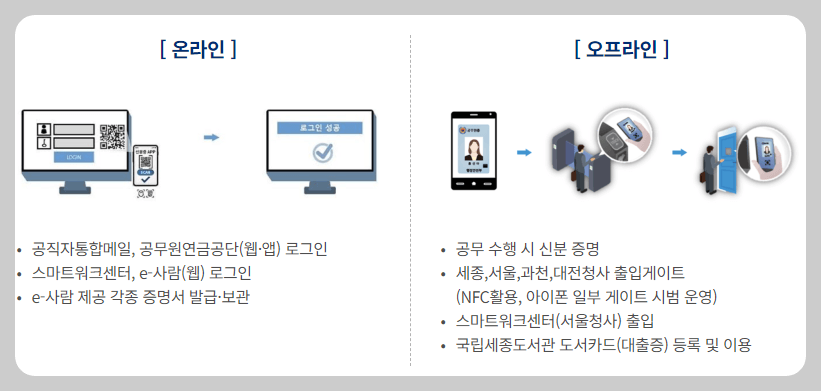 모바일 공무원증 사용 범위
