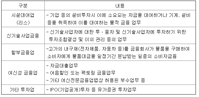 메이슨캐피탈 주요 업무