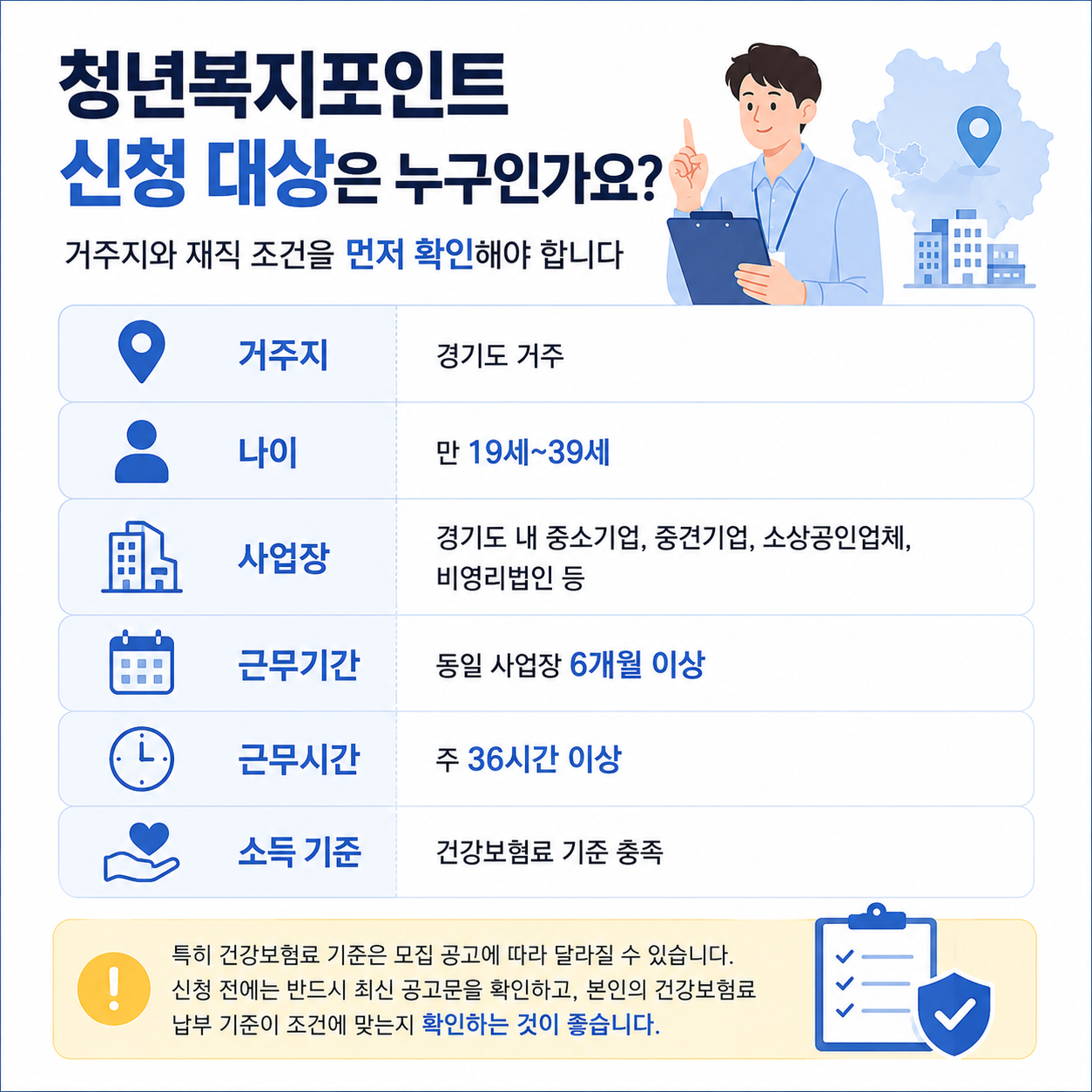 청년복지포인트 신청 대상과 자격 조건 확인