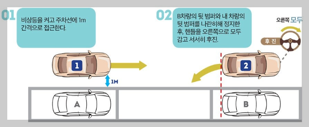 평행주차 공식