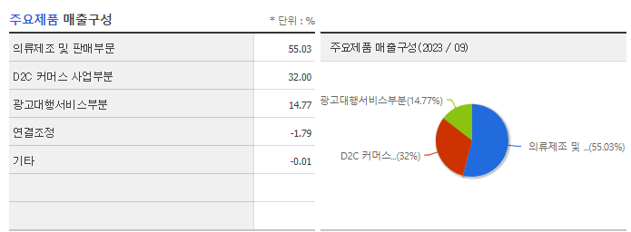 에코마케팅_주요제품