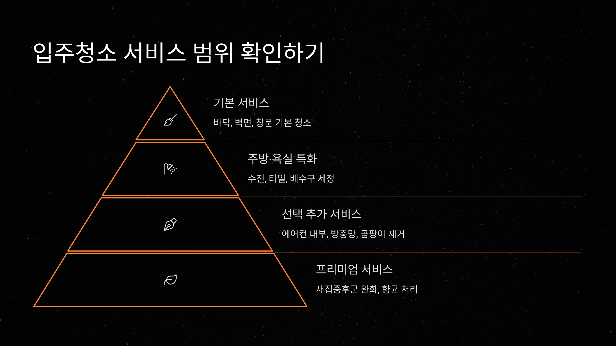 영천 입주청소 업체 서비스 범위 확인