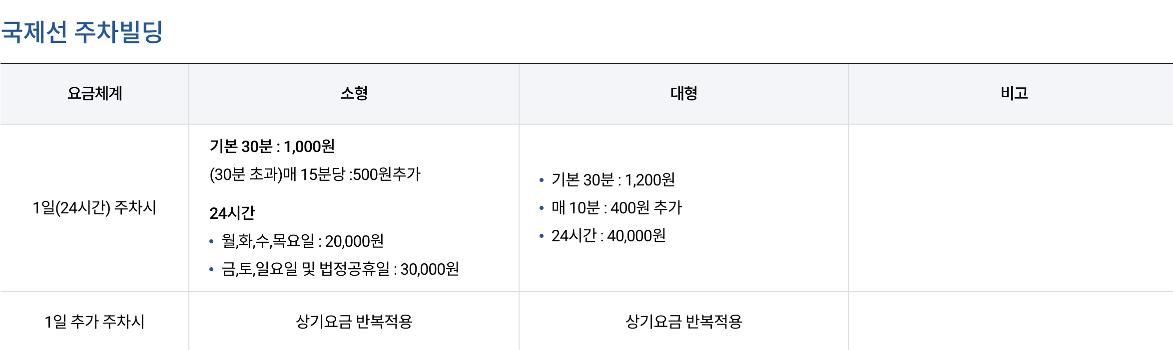 국제선 주차빌딩 주차요금