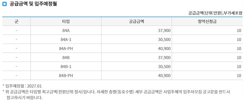 공급액