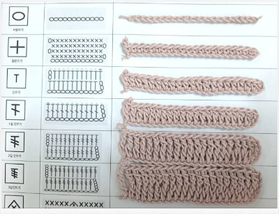 코바늘 뜨기의 기초 기법 - 초보자를 위한 완벽 가이드