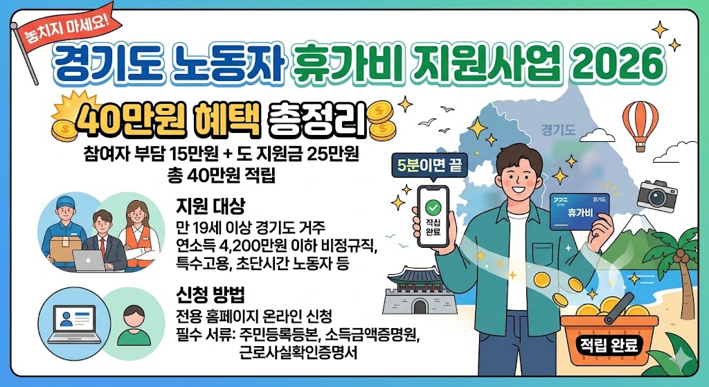 경기도 노동자 휴가비 40만원 받는 방법 (신청기간 단 10일, 지금 확인하세요)