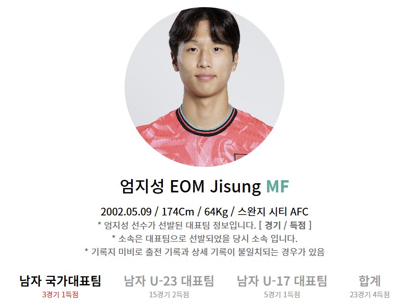 한국 오만 중계 일정(+ 무료 시청 방법)