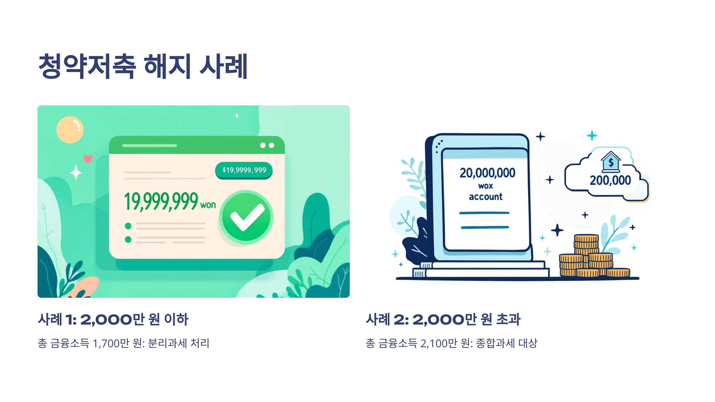 청약저축 해지 시 이자 소득, 금융소득과 분리과세의 차이점은