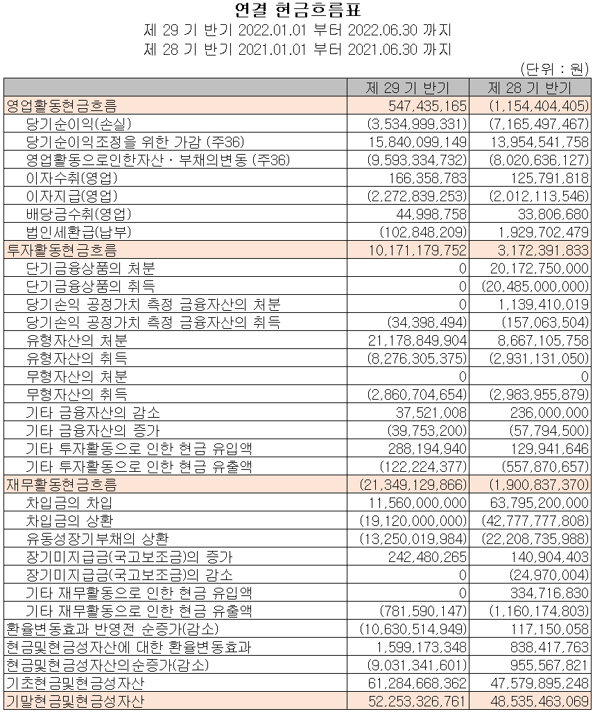 아모텍 - 현금흐름표