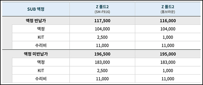 z폴드2-작은액정-교체비용