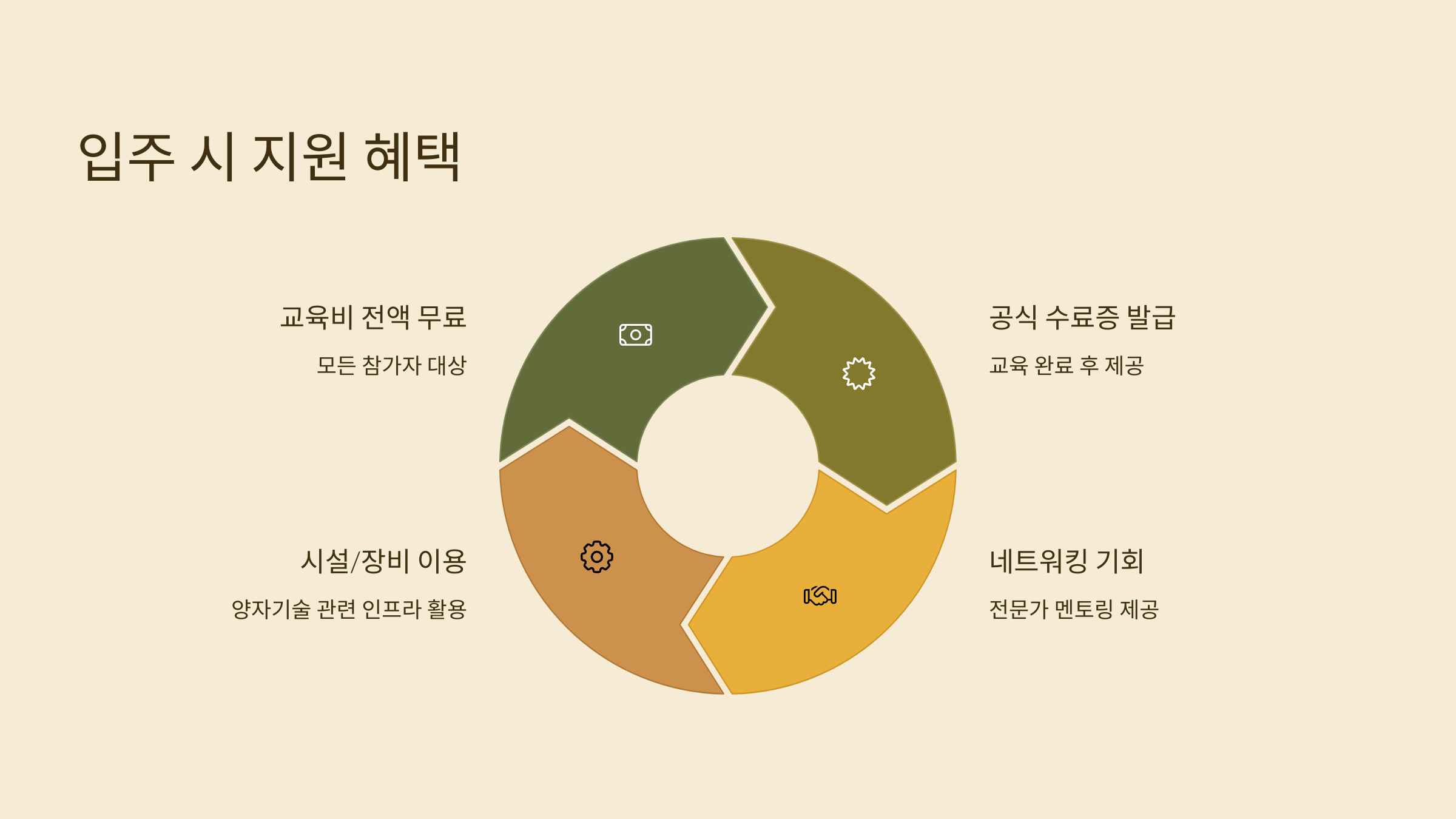 시제품 제작 지원, 국내외 전시회 참가 지원, 투자 연계 프로그램