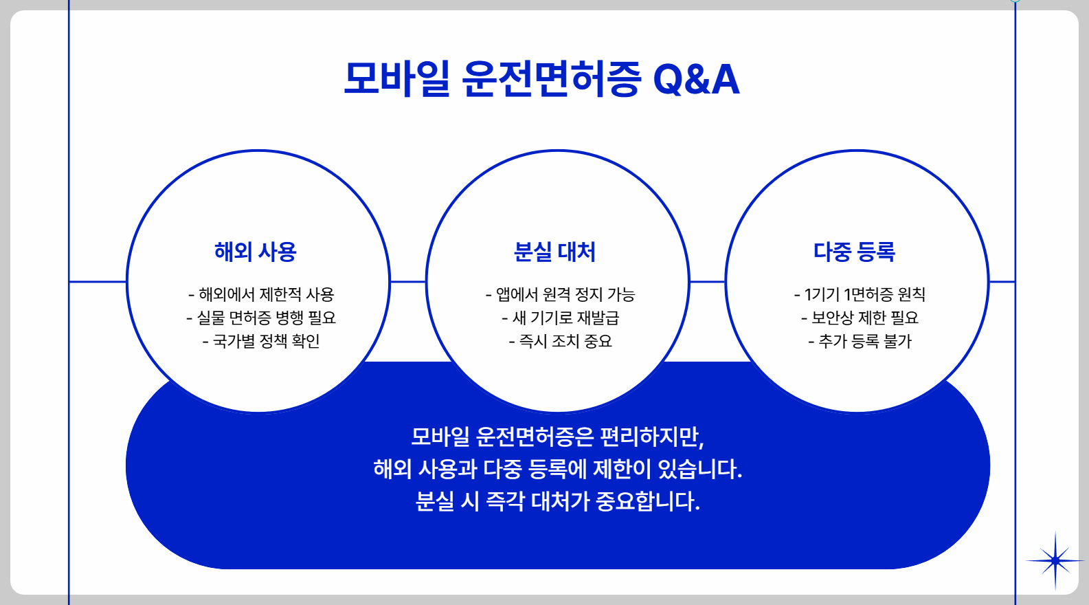 모바일 운전면허증 발급방법