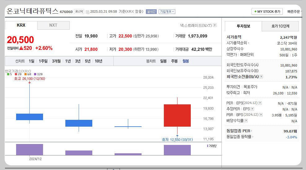 온코닉테라퓨틱스 주가분석