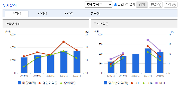 에이스침대_투자분석