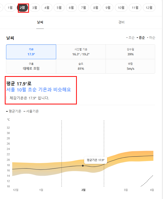 마카오 2월 날씨 옷차림 추천 여행지