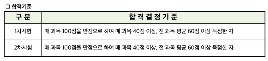 2023 공인중개사 시험일정