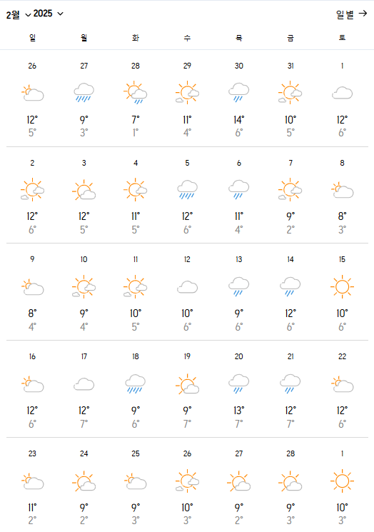 후쿠오카 2월 날씨, 옷차림, 가볼만한 곳 추천