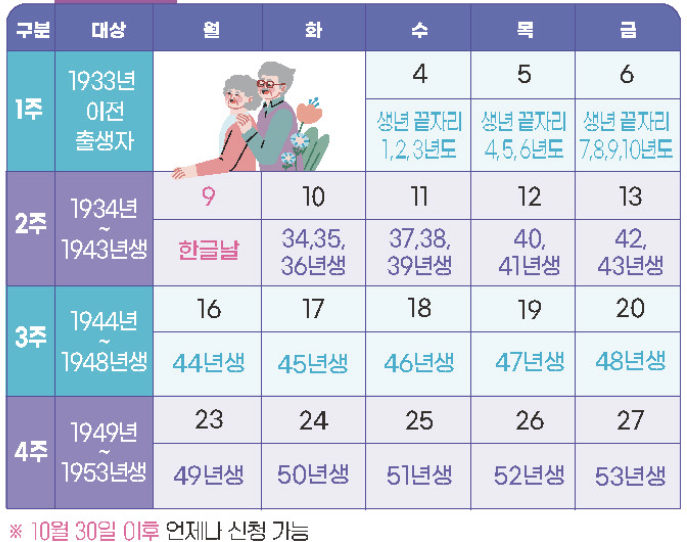 신청일 사진