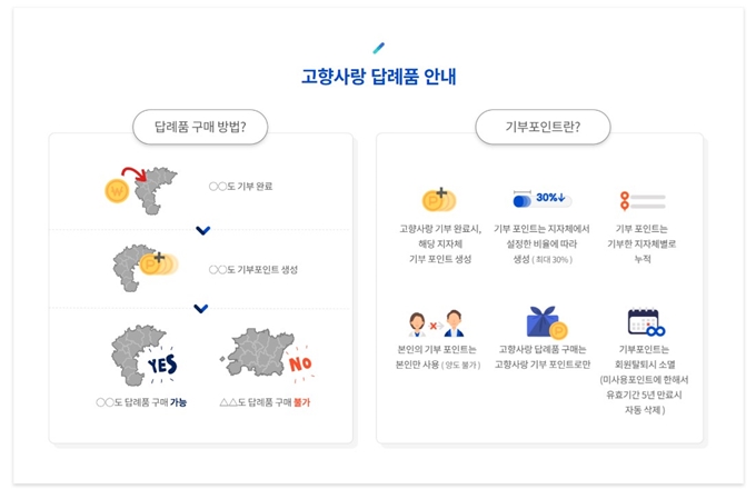 부평 고향사랑기부제 답례품 신청방법