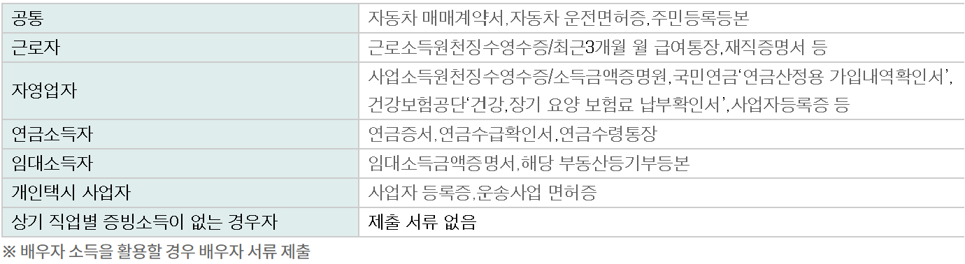 자동차신용대출