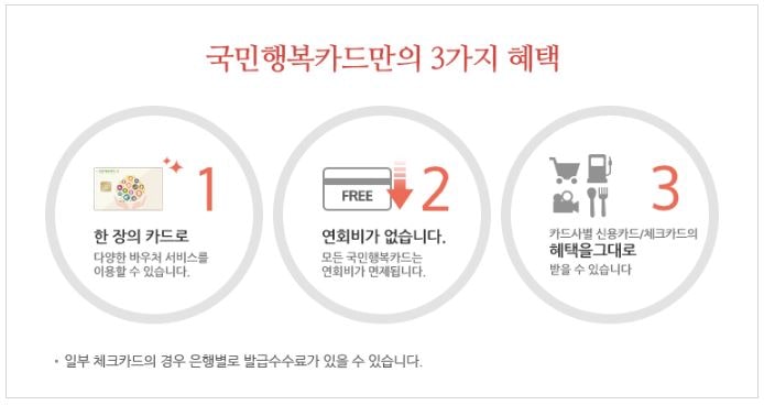 국민행복카드 아이행복카드 바우처 등록 발급 신청 및 사용처 보육료