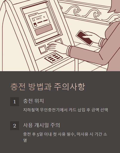 충전 방법과 주의사항