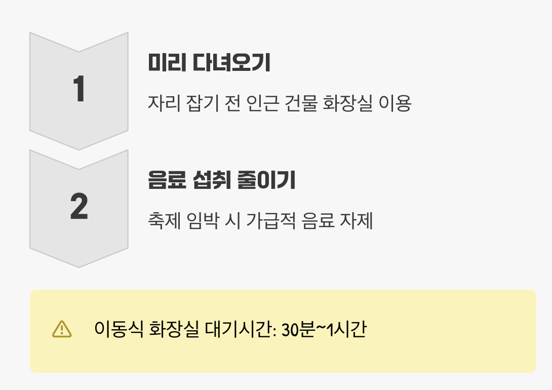 4. 화장실, 가는 게 아니라 '다녀오는 것'