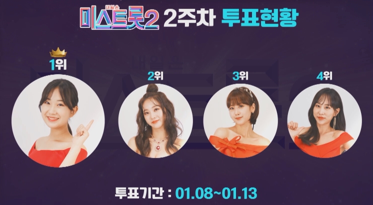 미스트롯2-투표-결과-2주차