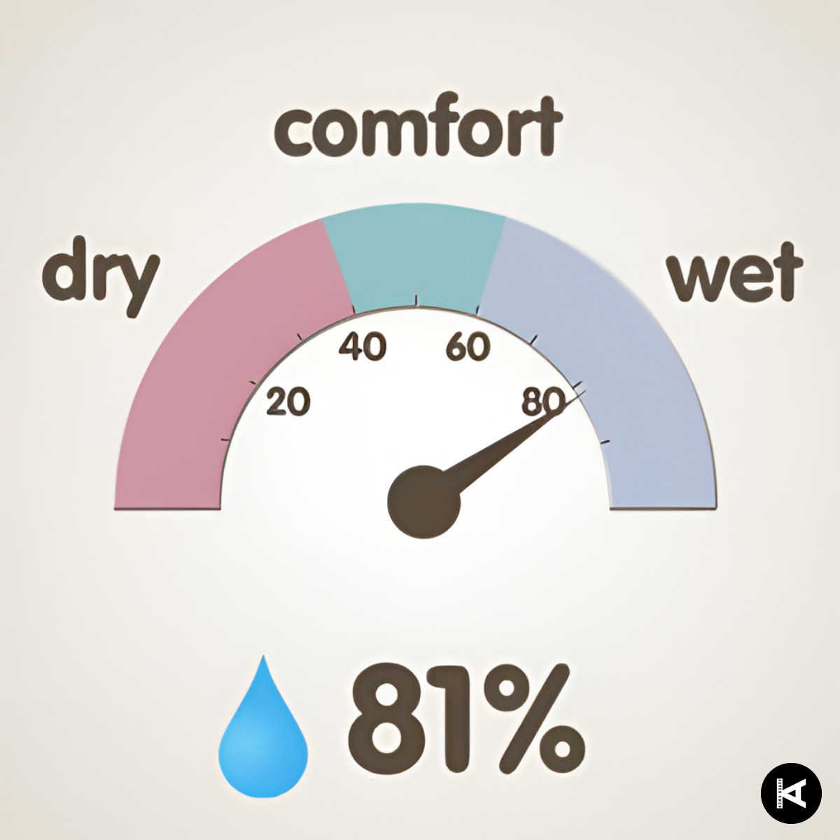 실내 건조, 올바른 제습기 사용법