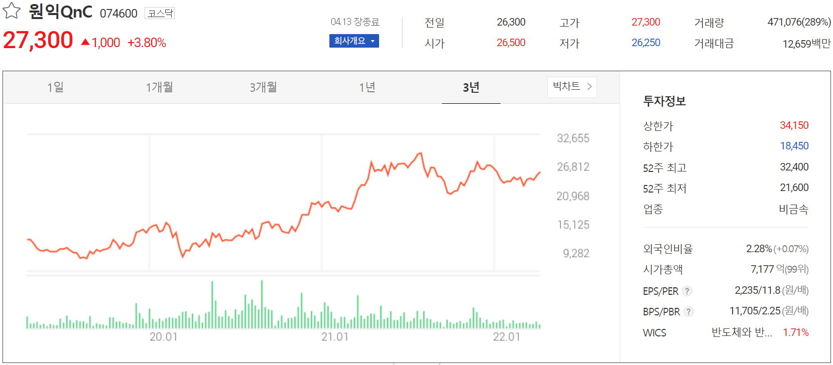 원익QnC - 주가 정보 (2022.04.13)