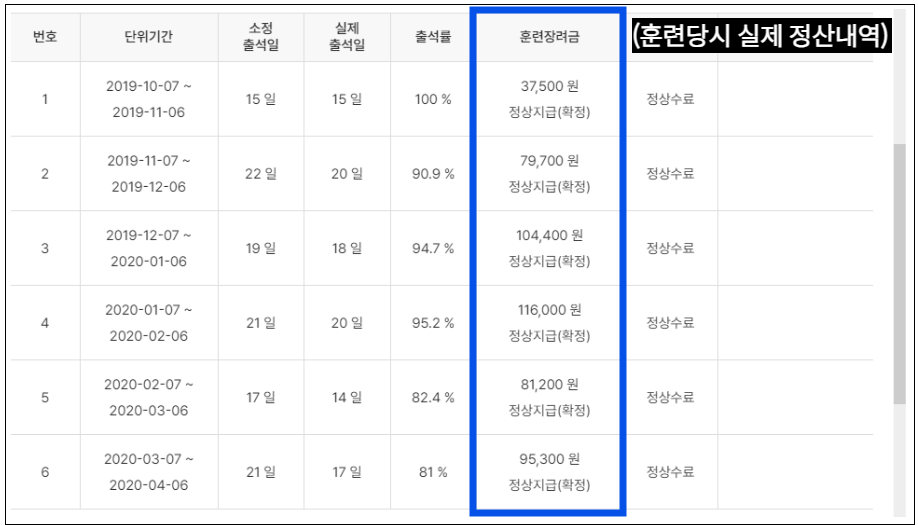 내일배움카드 혜택 정리
