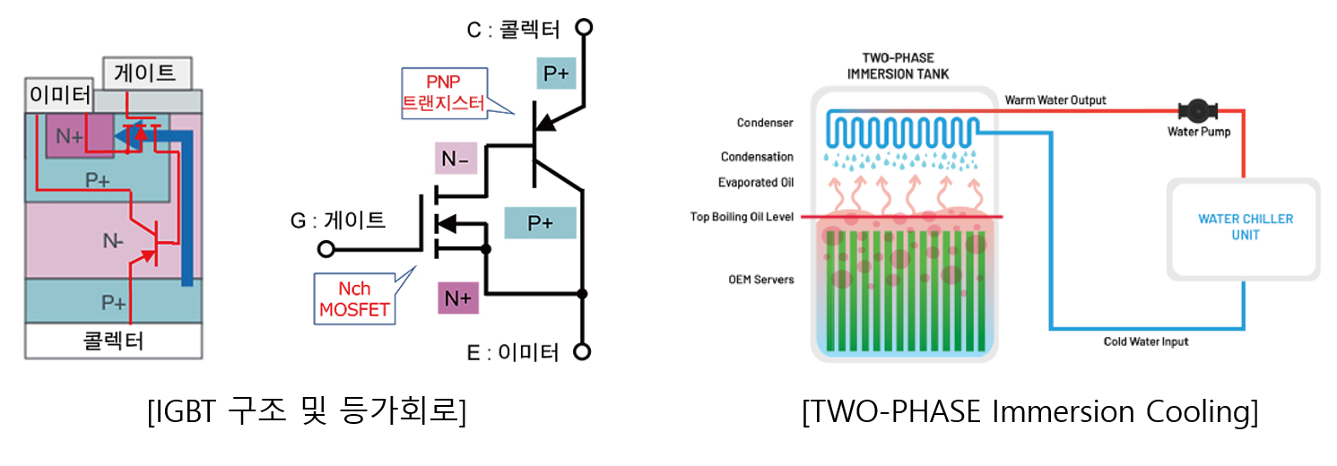 [분석] 엣지 컴퓨팅 시대, 데이터센터 설계&middot;운영은 어떻게 달라져야 할까