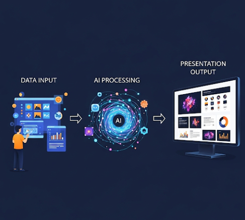 AI 발표자료 생성 과정을 시각화한 예시 이미지