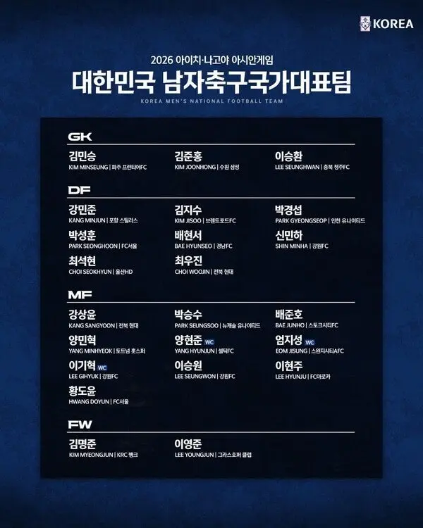2026 아시안게임 남자 축구대표팀 23명, 출신 고교·유스팀 전수 정리