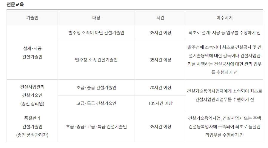 교육 이수 시간 면제 조건 확인 화면