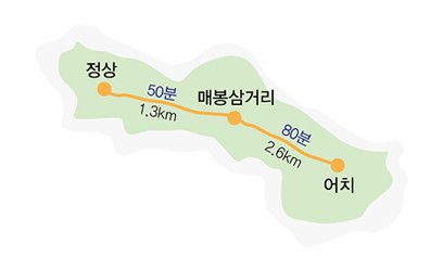 구치폭포 트레킹코스